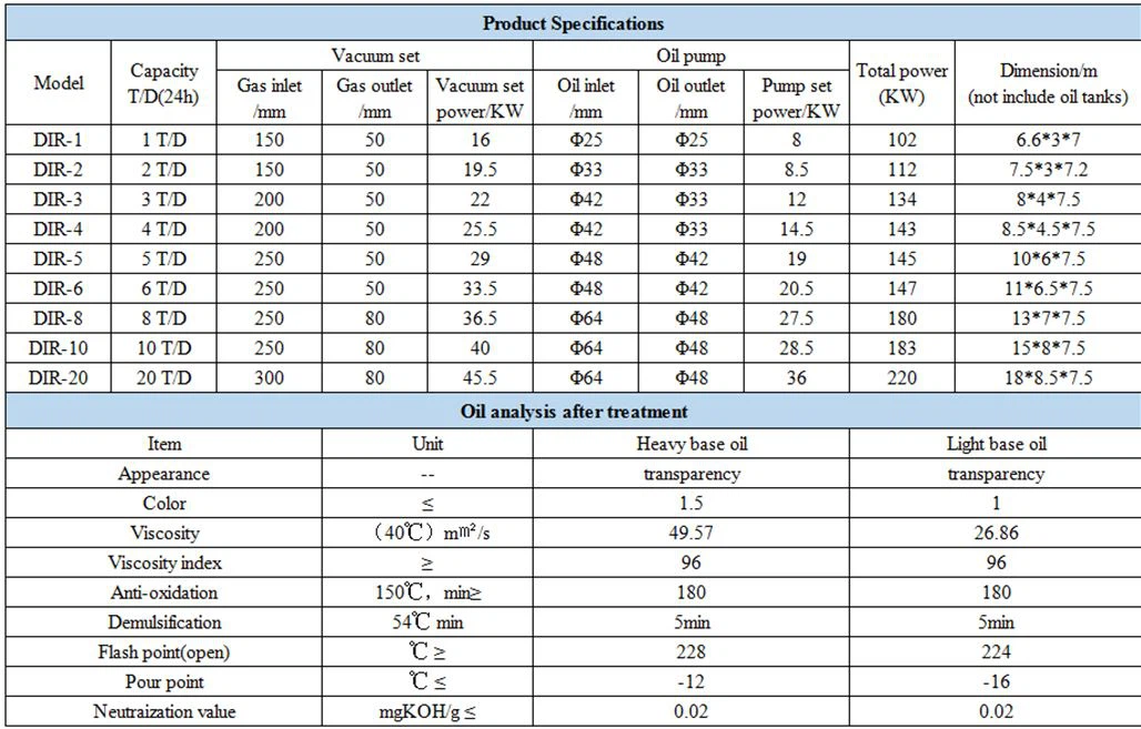 specification of DIR vacuum distillation