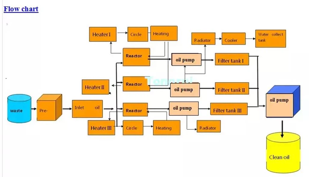 CHART OF fuel oil purifier CHART OF fuel oil purifier